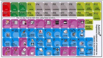 Autodesk AutoCad Stickers