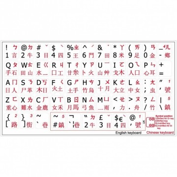 Chinees Niet-Transparant