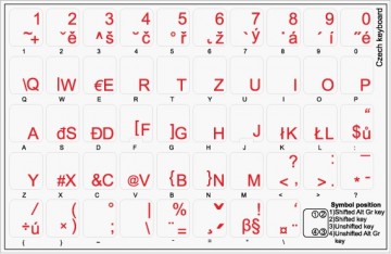 Tsjechisch transparant