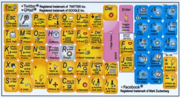 Gmail, Facebook en Twitter Sticker