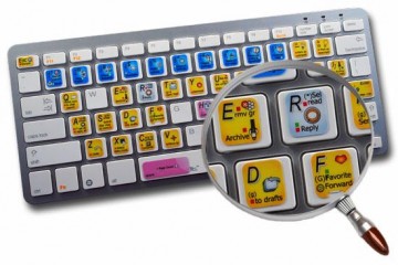 Gmail, Facebook en Twitter Sticker