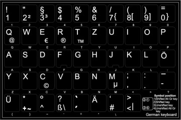 Duits (Qwertz) Alleen Letters