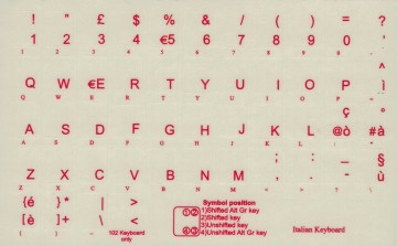 Italiaans transparant rood