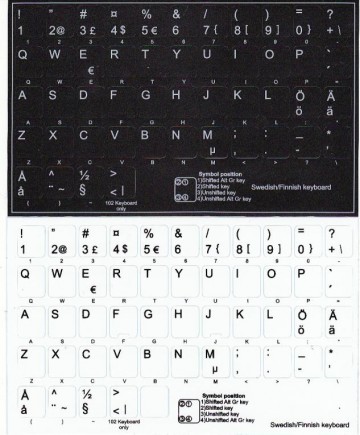 Niet-Transparant Zweeds-Fins