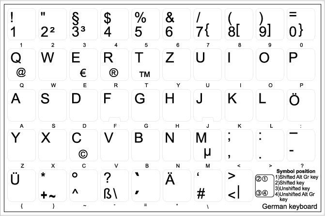 duidelijkheid Onweersbui Geavanceerd Duits (Qwertz) Alleen Letters - Toetsenbordstickers